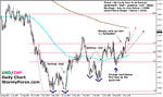 stormyforex-usdchf-230505.gif