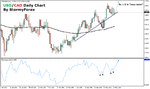 stormyforex-usdcad-240505.gif