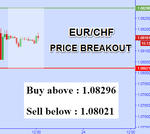 EURCHF.png