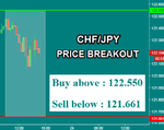 CHFJPY.png