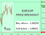 EURCHF.png