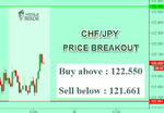 CHFJPY.png