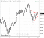 DAX0101.gif