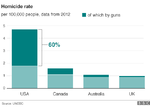 _85876097_homicides_guns_624_v3.png