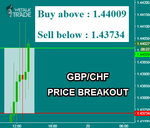 GBPCHF.png