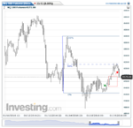 NQ 100 Futures(Hourly)20160119094506.png