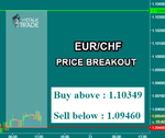 EURCHF.png