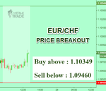 EURCHF.png