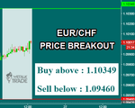 EURCHF.png