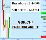 GBPCHF.png