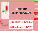 GBPCHF.png