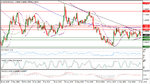 EURUSD Daily 01-02-2016 06-57-21 ص.jpg