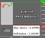 EURCHF.png