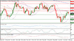 AUDUSD Daily 02-02-2016 06-15-57 ص.jpg