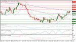 XAUUSD Daily 02-02-2016 06-50-29 ص.jpg