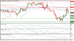 USDJPY Daily 03-02-2016 04-56-18 ص.jpg