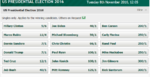 US Presidents bets..PNG