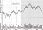 W chart Dec-Jan.gif