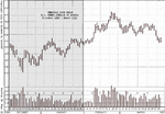 W chart Feb-Mar.gif