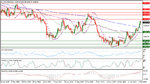 XAUUSD daily 05-02-2016 04-01-14 ?.jpg