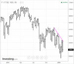 0205FTSE.gif