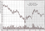 W chart Apr-May.gif