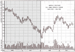 W chart June-July.gif