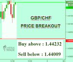 GBPCHF.png