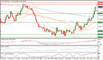 XAUUSD Daily 08-02-2016 12-05-25 م.jpg