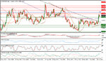 EURUSD Daily 08-02-2016 11-25-53 ص.jpg