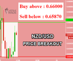 NZDUSD.png