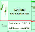 NZDUSD.png