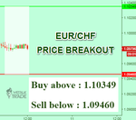 EURCHF.png