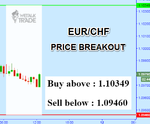 EURCHF.png