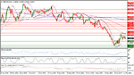 GBPUSD Daily 16-02-2016 01-16-15 م.jpg