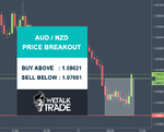 AUDNZD.png