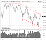 FTSE0216.gif