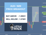 AUDNZD.png