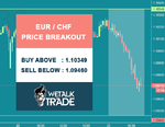 EURCHF.png