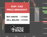 EURCAD.png