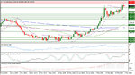 XAUUSD Daily 07-03-2016 05-39-05 ص.jpg