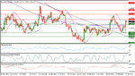 EURUSD Daily 14-03-2016 05-59-35 ص.jpg