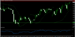 nzdusd h1.png