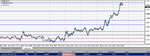 EA intraday structure.png