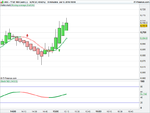 FTSE 100 Cash (-).png Wed.png