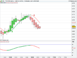 FTSE 100 Cash 1605.png