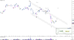 USDCAD - Primary Analysis - Aug-01 0431 AM (15 min).png