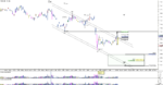 USDCAD - Primary Analysis - Aug-01 1310 PM (15 min).png