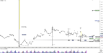 EURNZD - Primary Analysis - Aug-02 1704 PM (1 hour).png