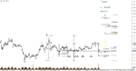 GBPUSD - Primary Analysis - Aug-04 1818 PM (30 min).png